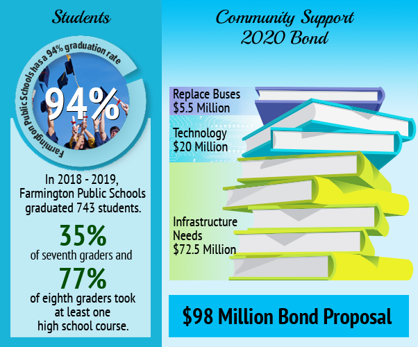 Info Graphic